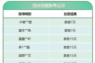 高效！哈特第三节独得15分&全场11中7砍17分8板 正负值+11